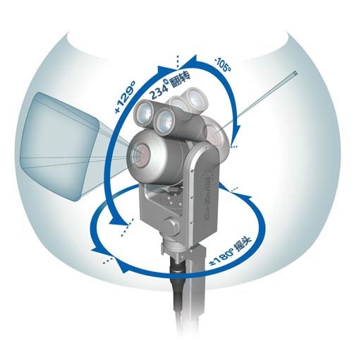 韋林PTZ140攝像頭水平面旋轉(zhuǎn)/垂直面轉(zhuǎn)動(dòng)