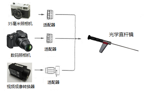 美國(guó)進(jìn)口光學(xué)直桿內(nèi)窺鏡外接觀(guān)測(cè)設(shè)備示意圖