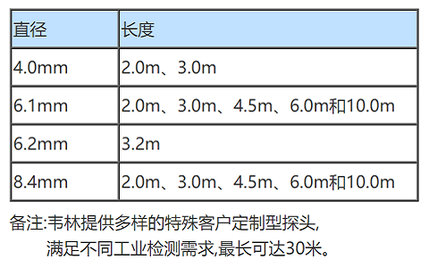 工業(yè)視頻內(nèi)窺鏡的技術(shù)參數(shù)