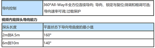 工業(yè)內窺鏡的導向參數(shù)